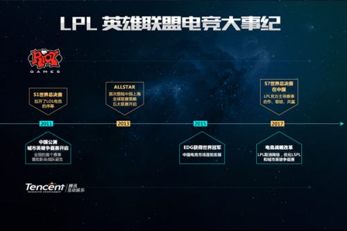 景与现代奥